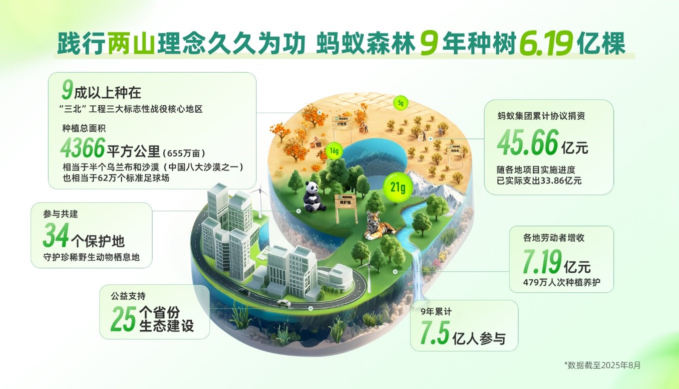 蚂蚁森林合种树退出后能量返还吗
