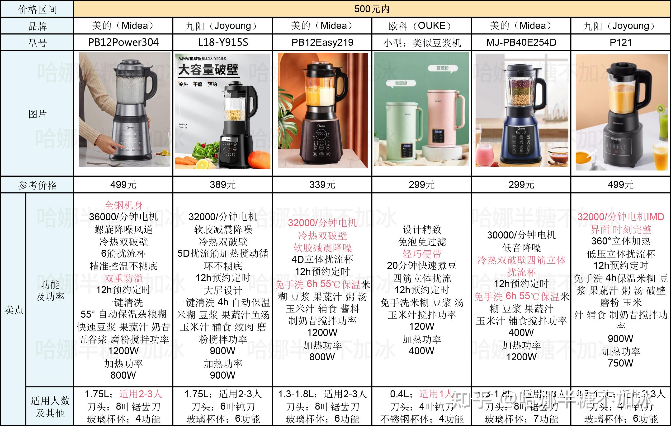 破壁机和榨汁机有啥区别